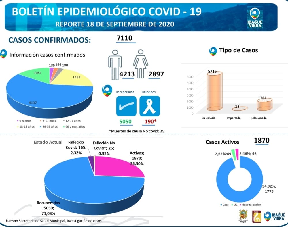 Boletín Epidemiológico
