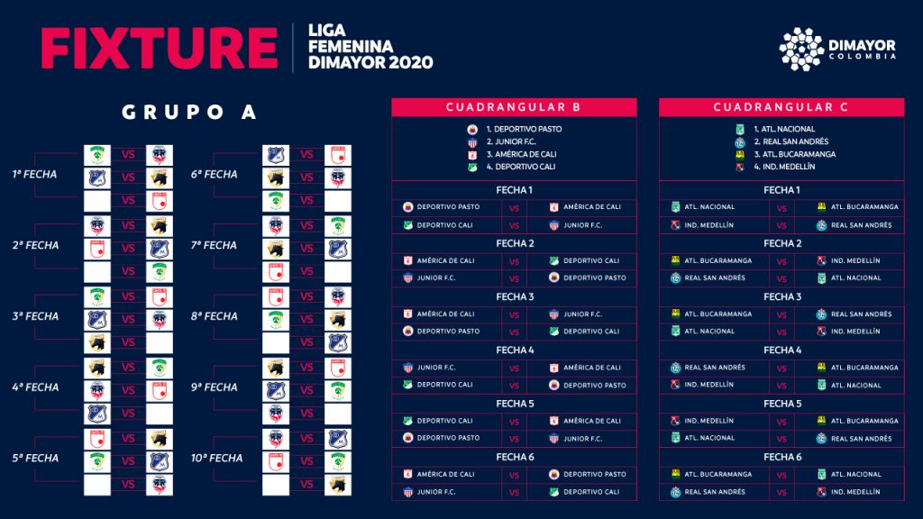 Liga Femenina 2020