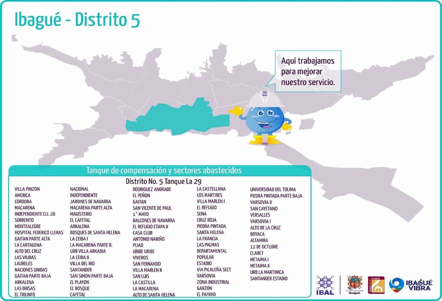 ibal agua distrito 5