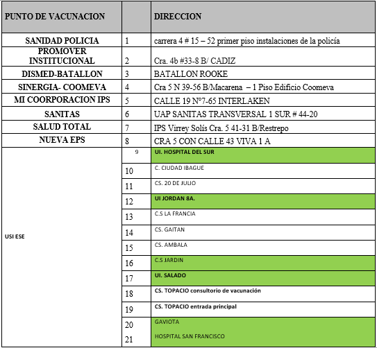 puestos de vacunación