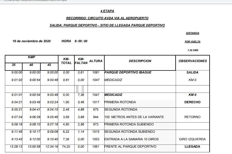 La Vuelta Colombia 70 años