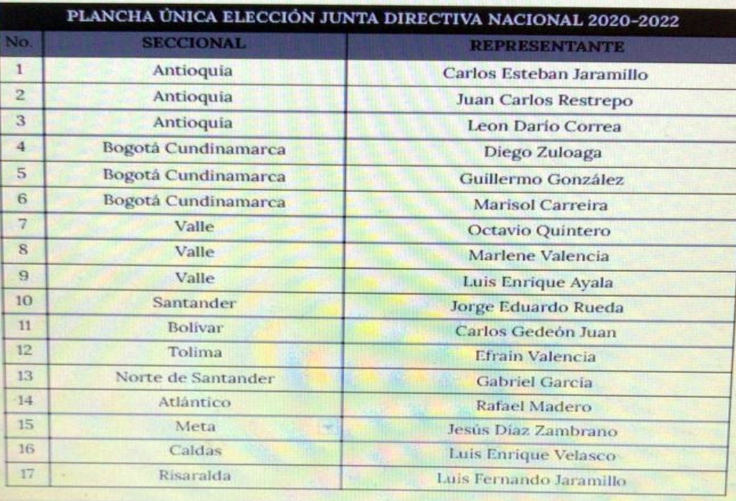 Lista de Fenalco Nacional