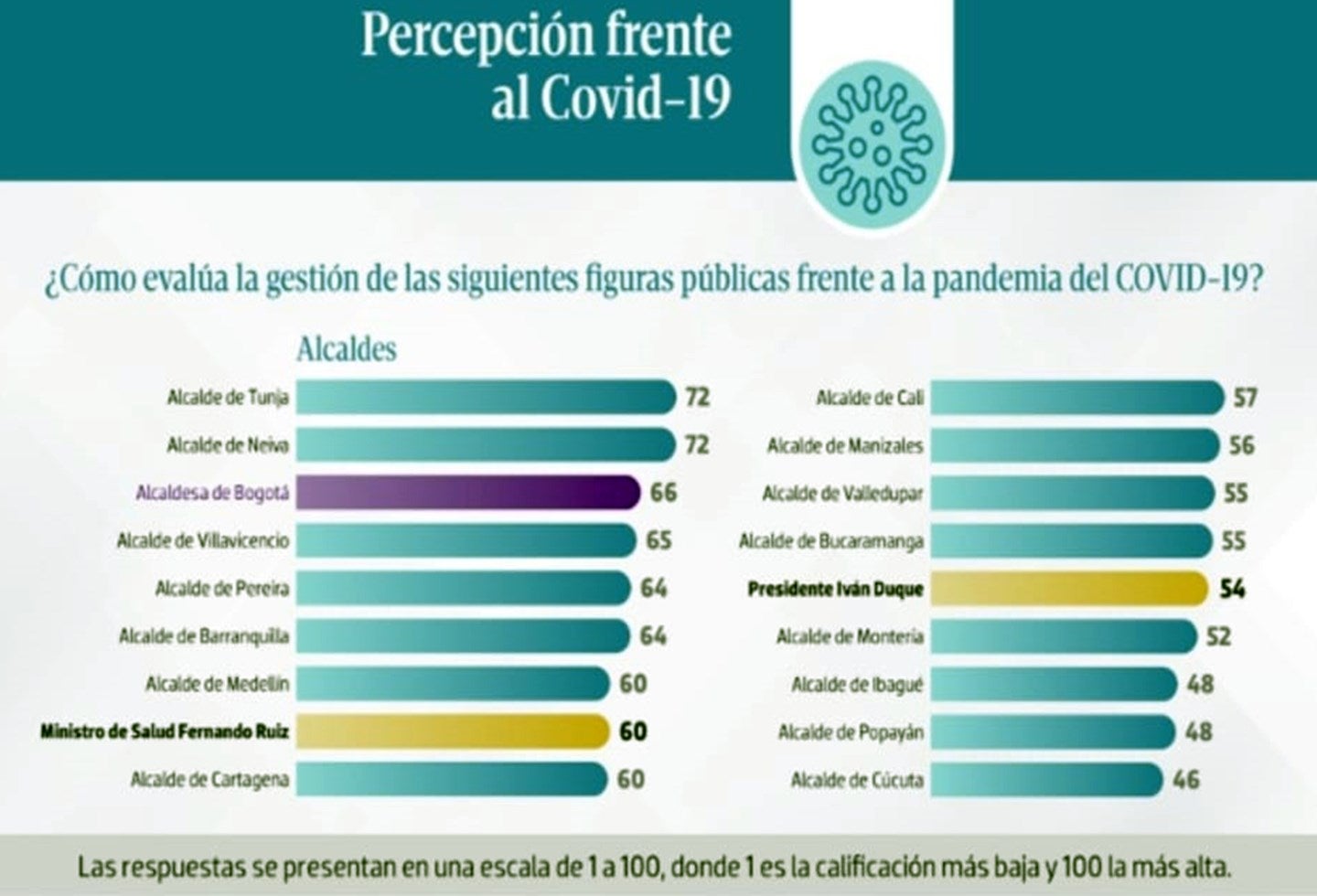 Resultados de cifras y conceptos 2020--COVID-19