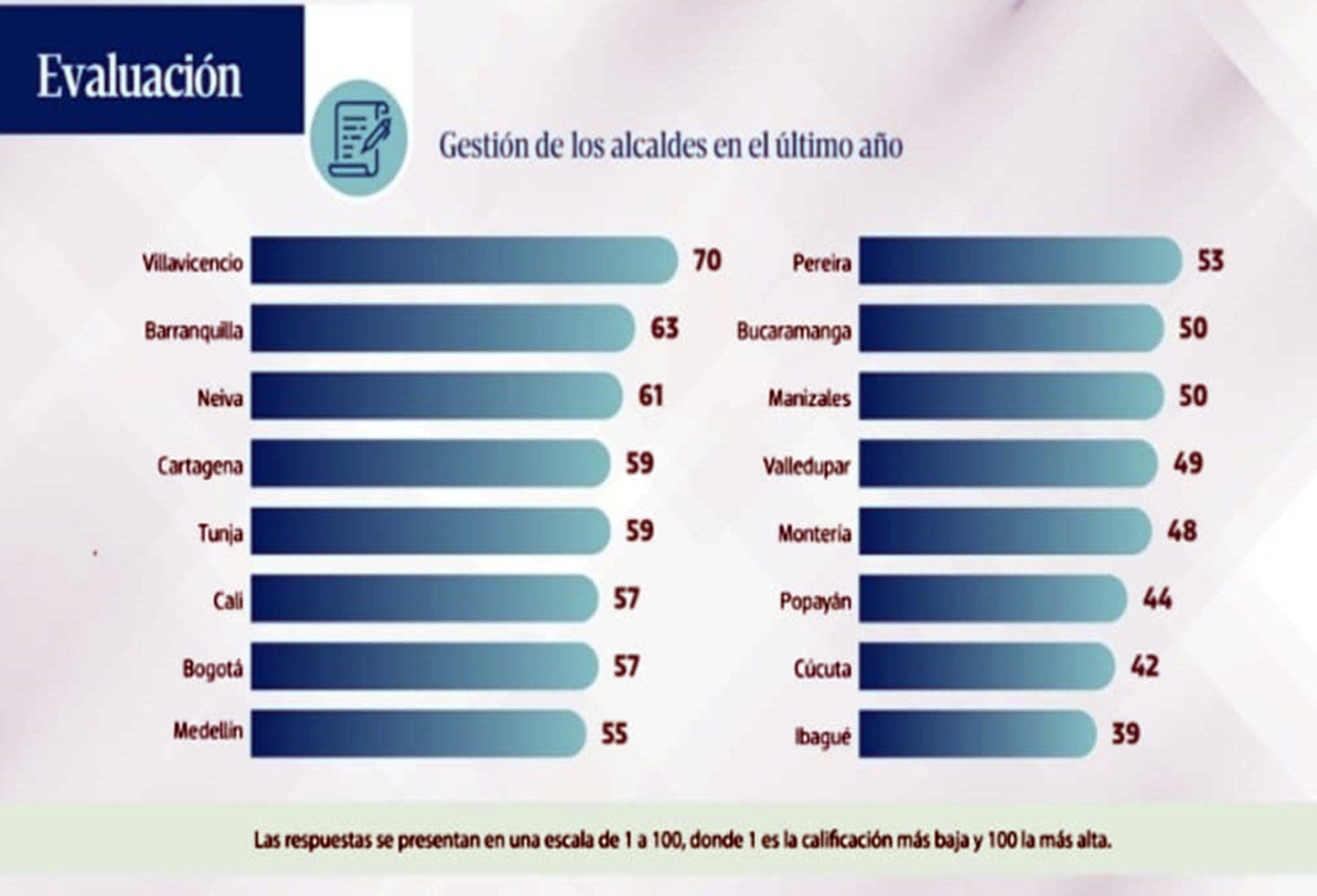Resultados de cifras y conceptos 2020-- solo gestión
