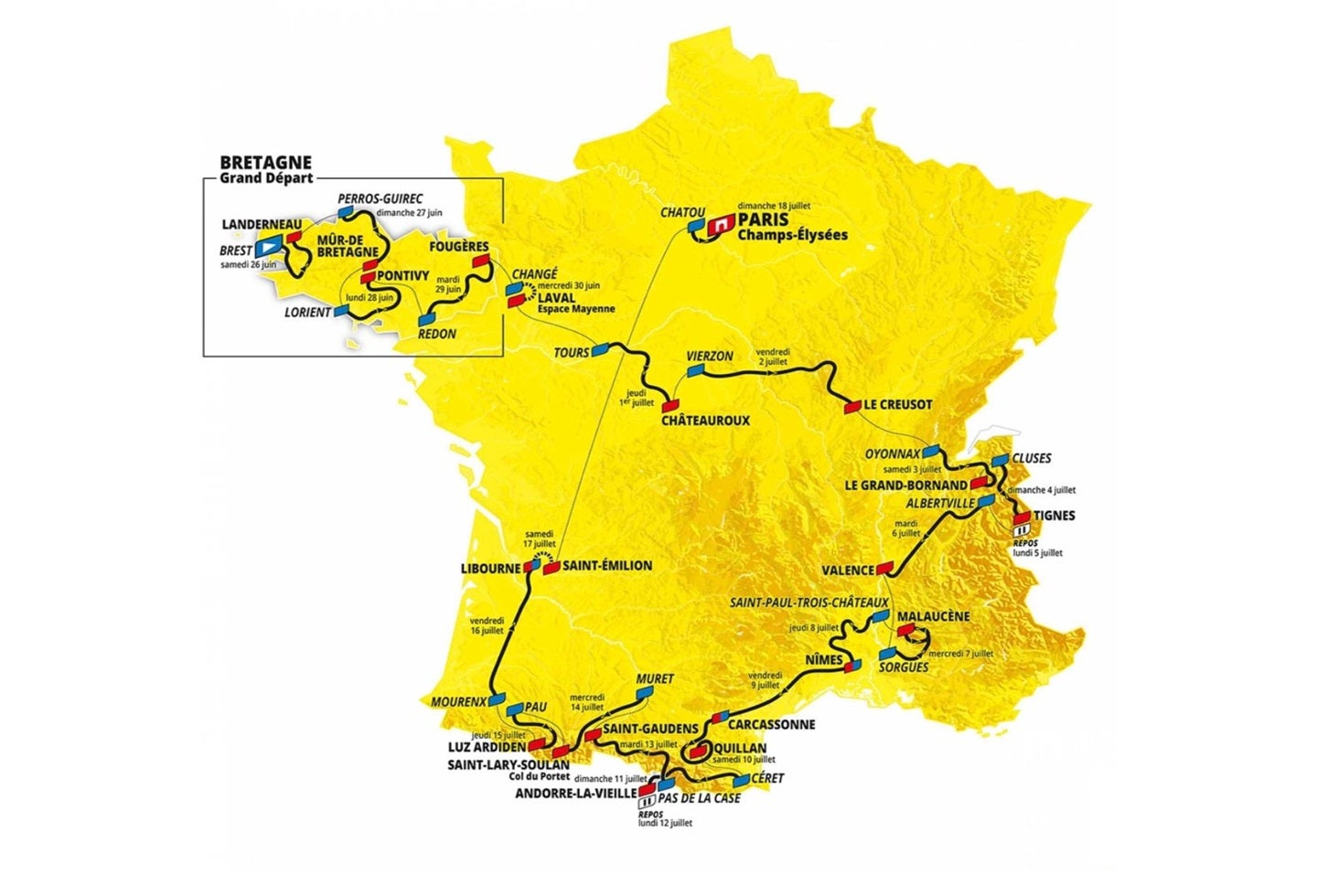 Tour de Francia 2021