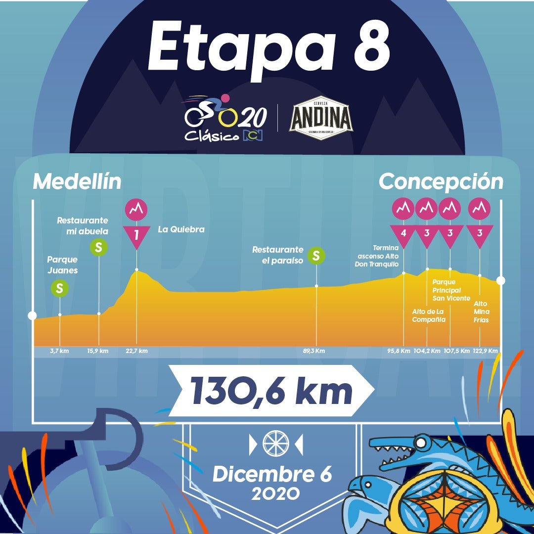 Clásico RCN 2020, etapa 8