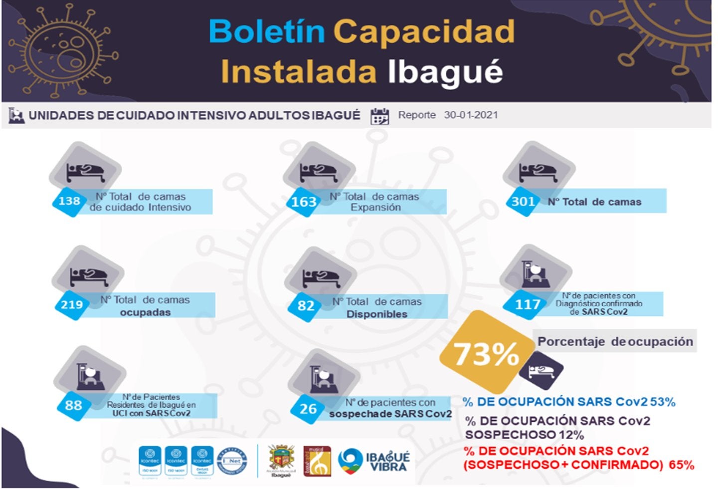 Camas UCI Ibagué 31 DE ENERO