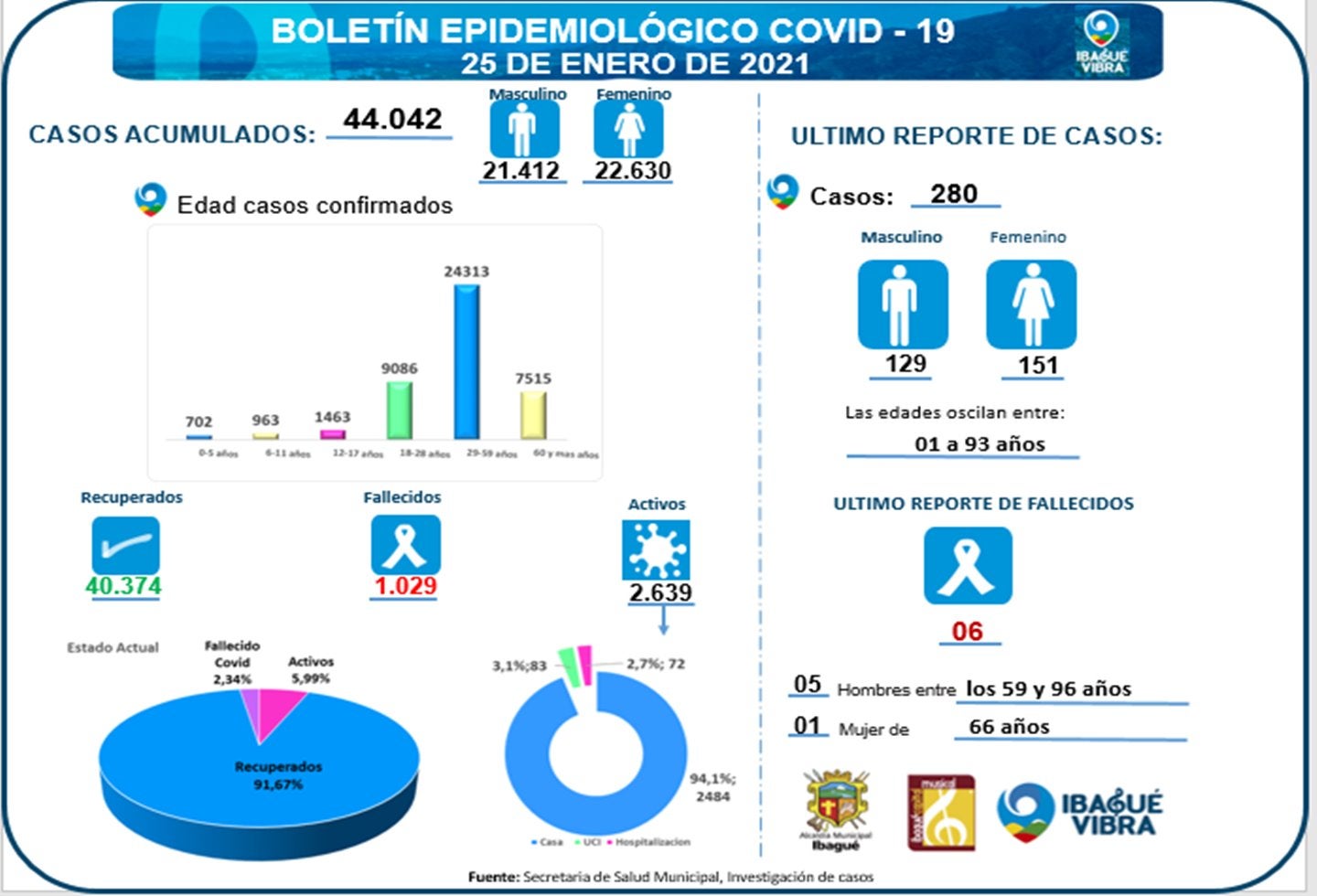CASOS COVID-19 26 DE ENERO