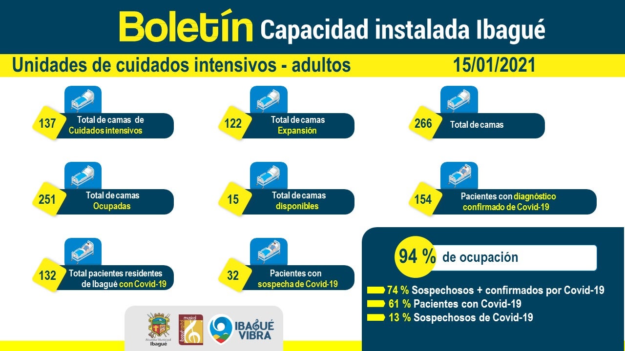 ocupación camas UCI Ibagué