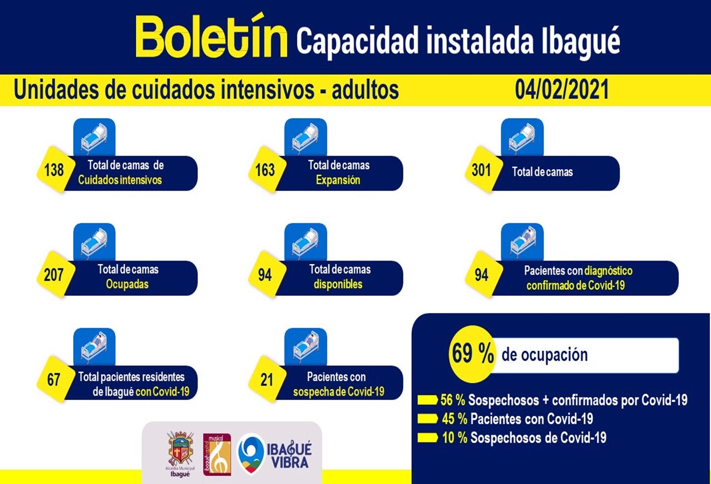 Camas UCI-- 5 de febrero de 2021