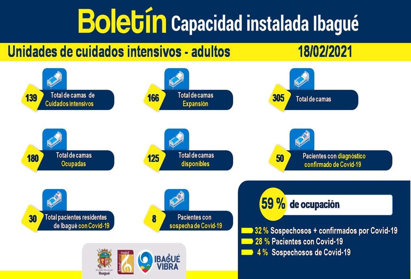 camas UCI del 19 de febrero de 2021