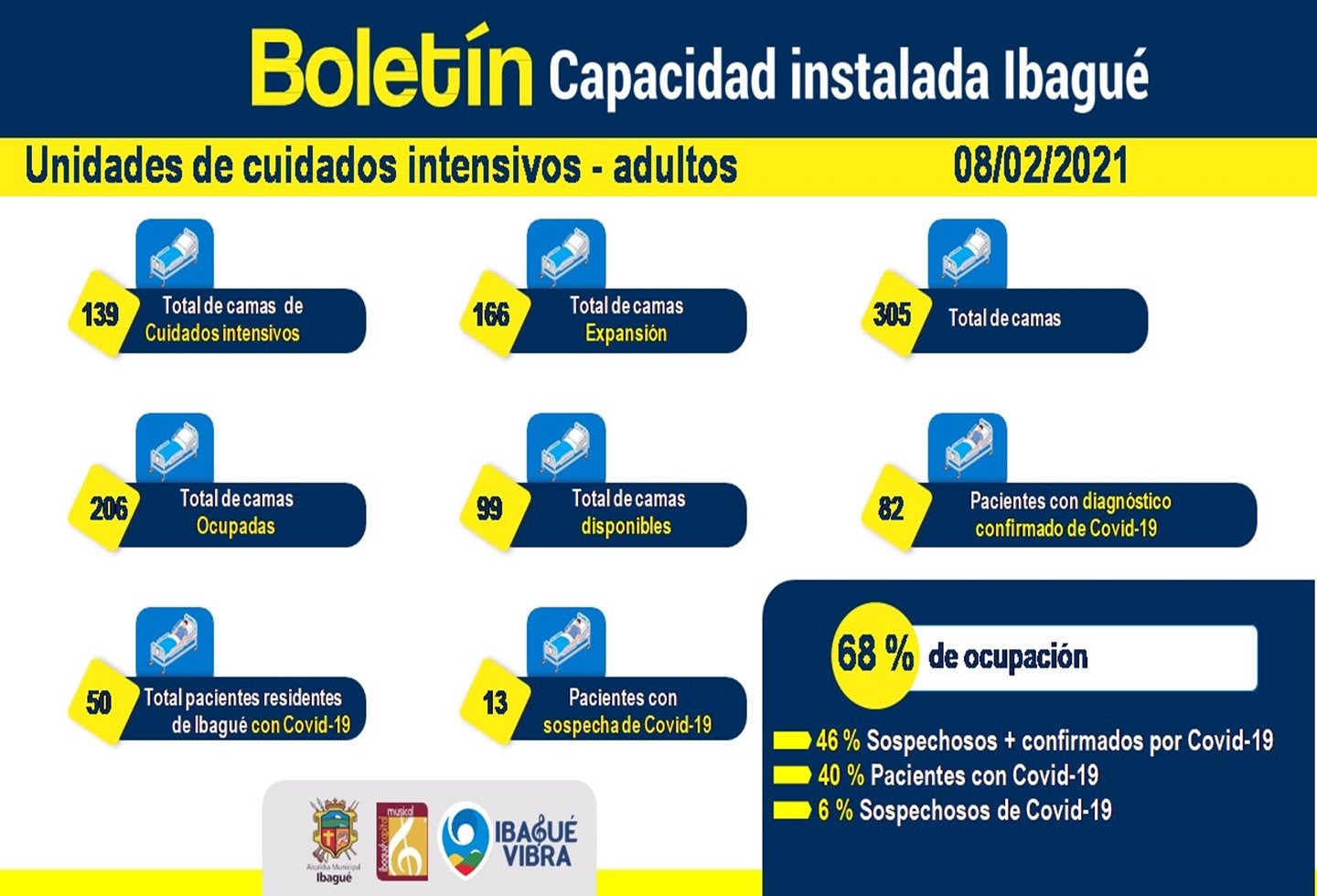 Camas UCI Ibagué-9 de febrero