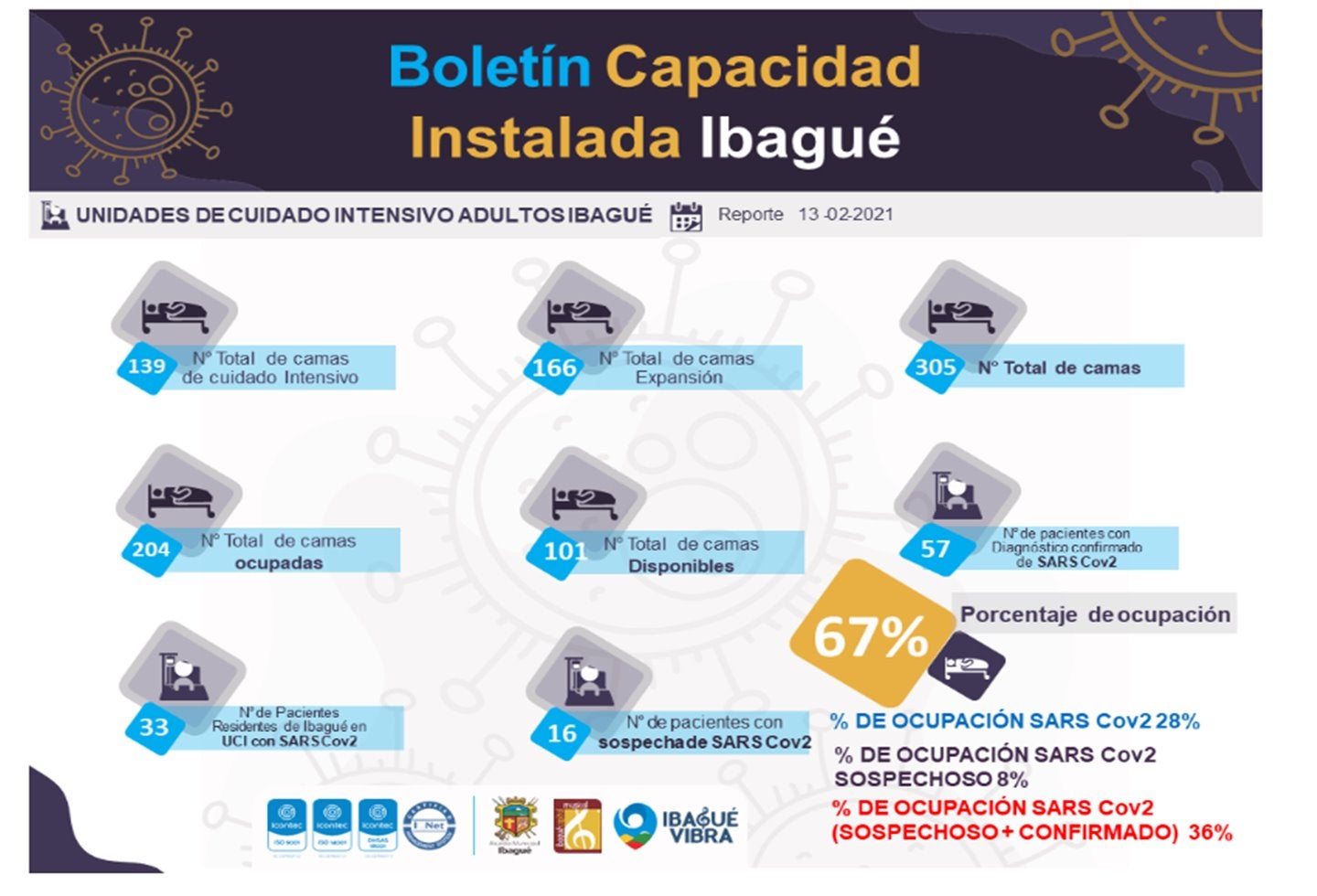 Casos UCI 14 de febrebro.jpg