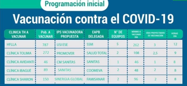 programación de vacunación