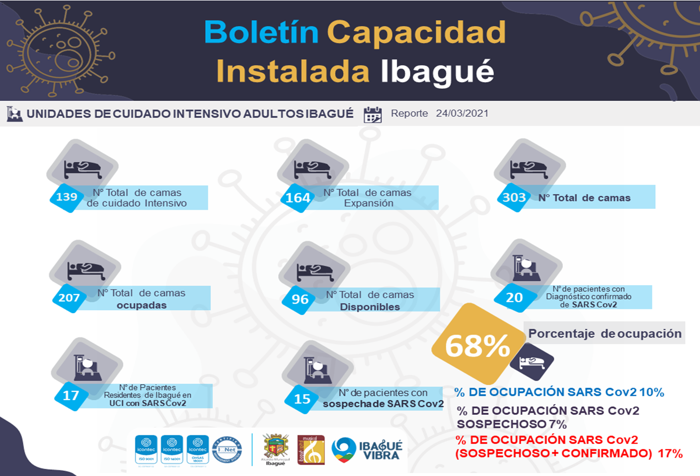UCI Ibagué 25 de marzo de 2021