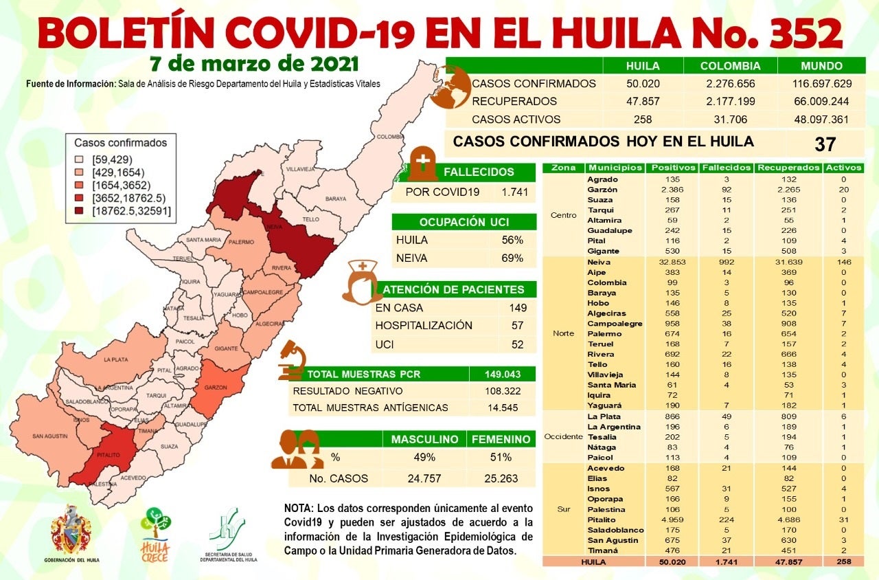 Boletín Covid19