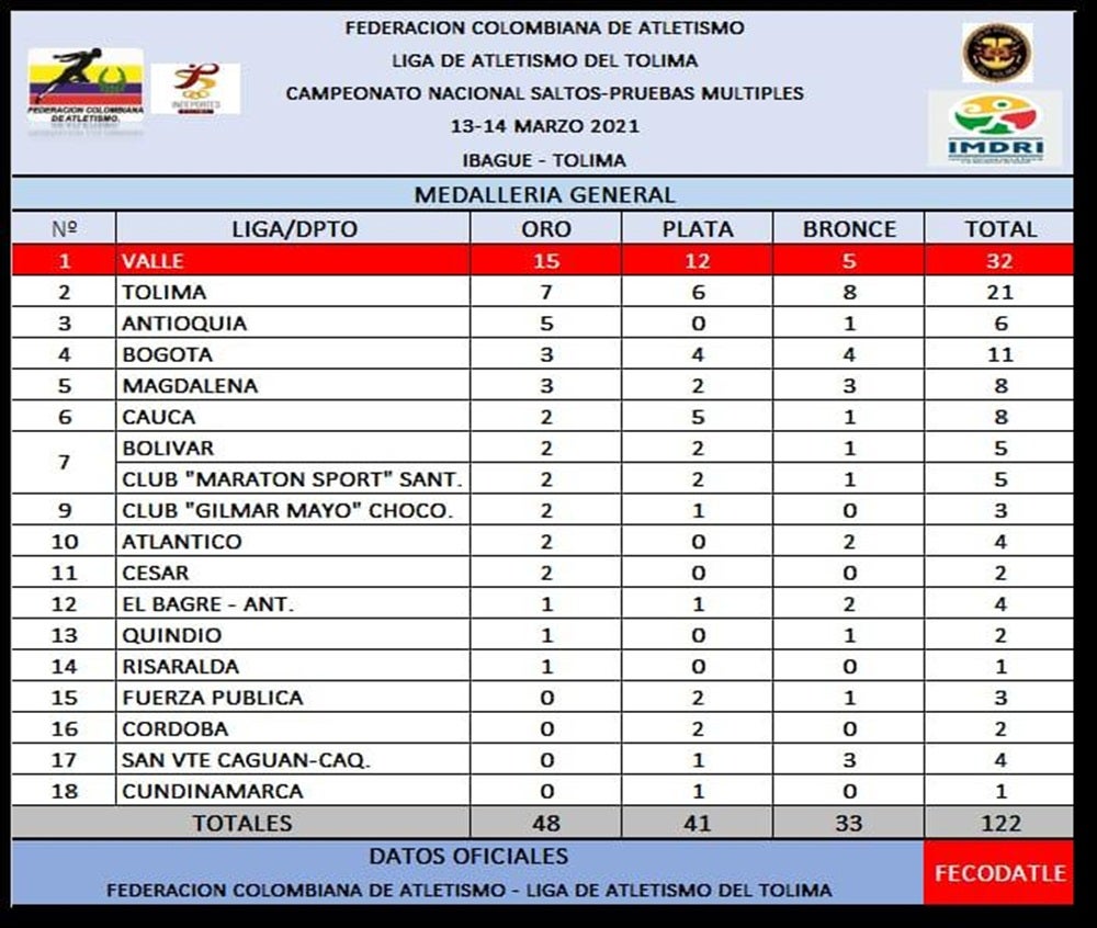 Tabla de Posiciones