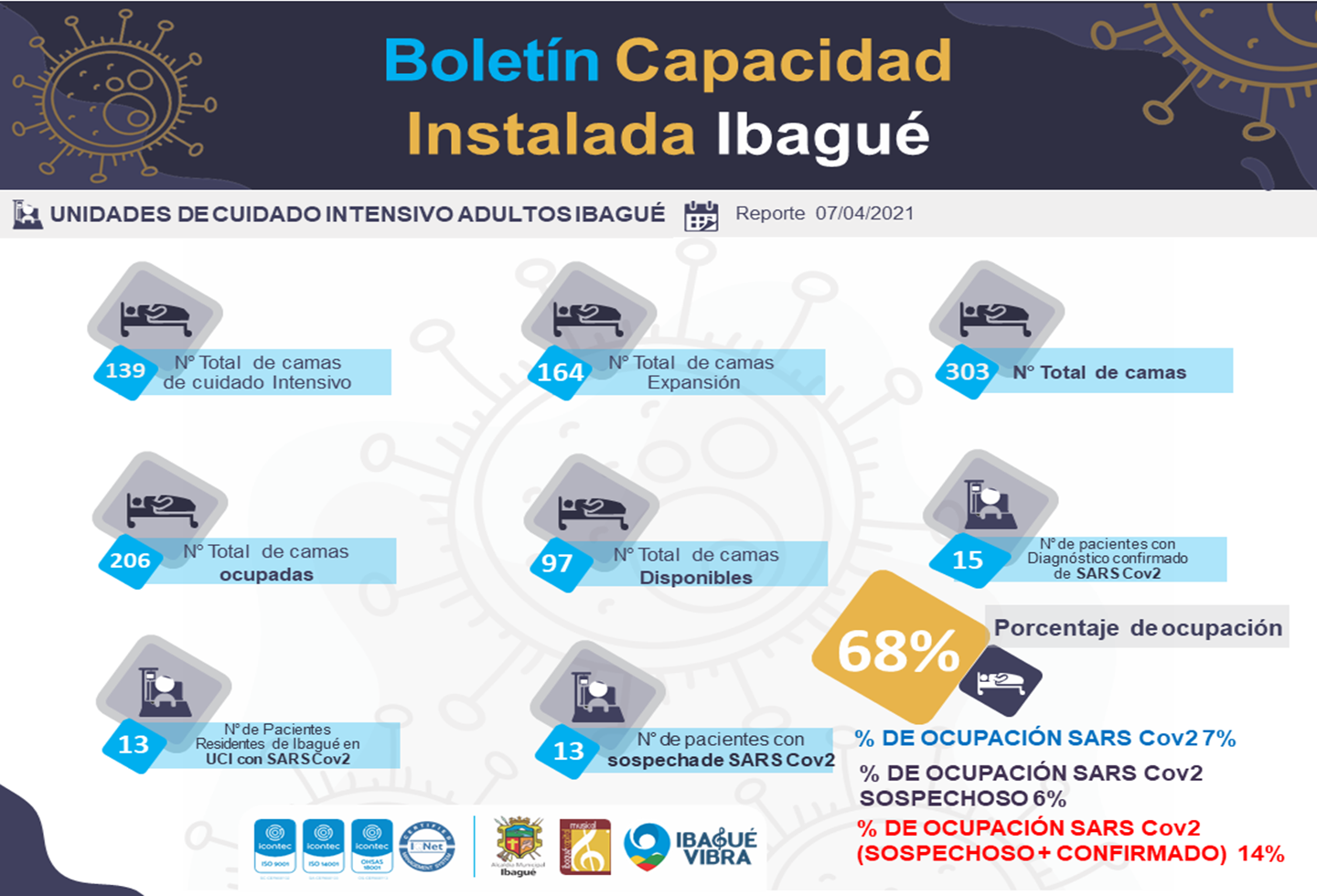 BOLETIN 268 OCUPACIÓN UCI ABRI07