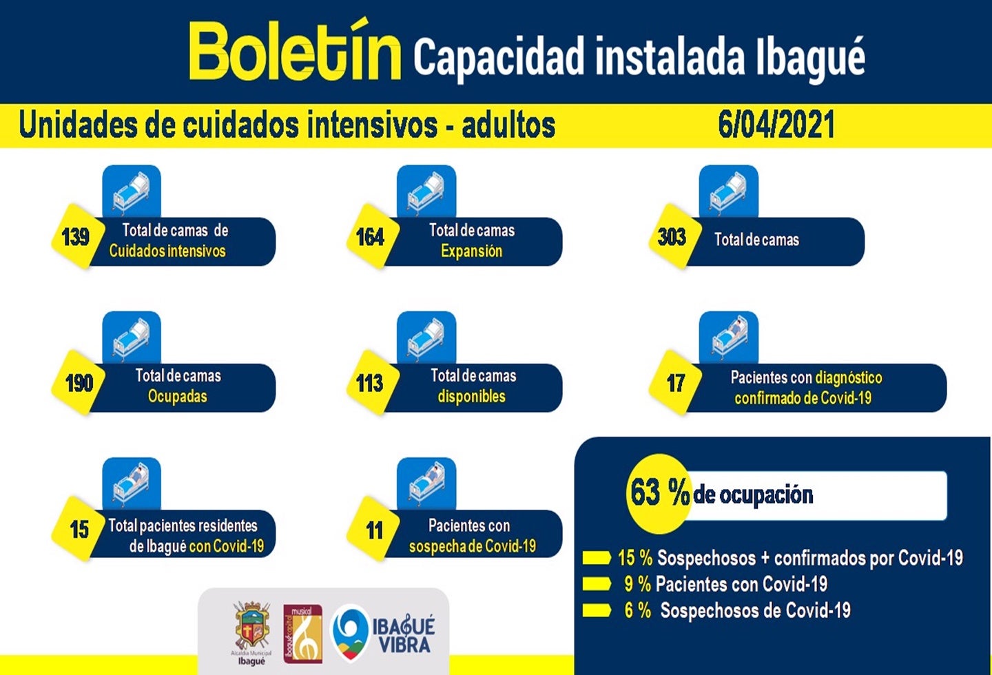 Camas UCI 7 de abril de 2021