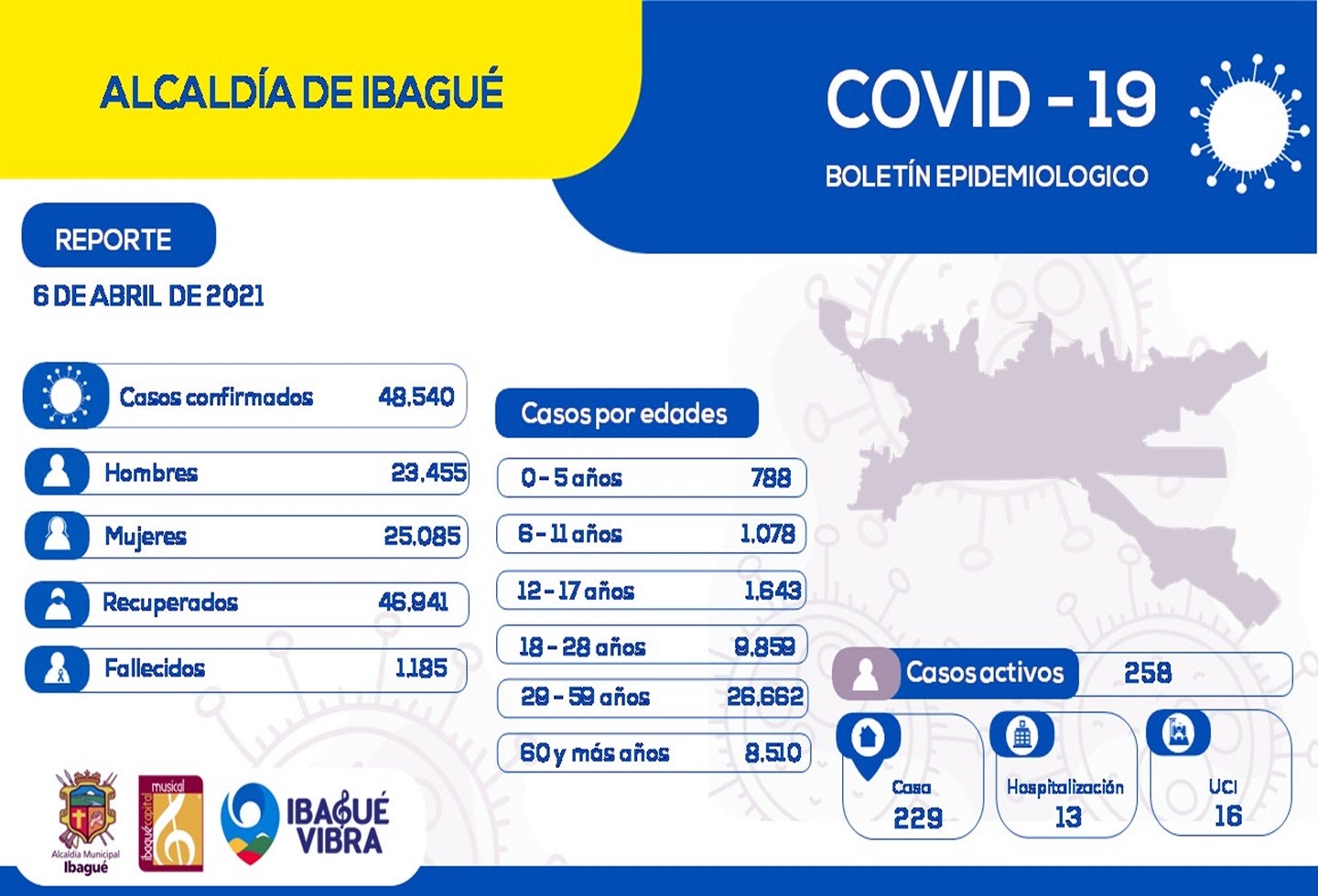 Casos Covid-19 7 de abril de 2021