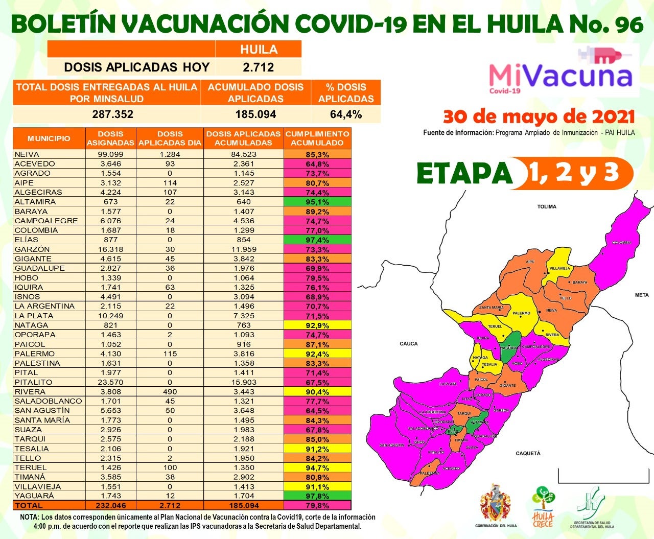 Vacunación Covid Huila