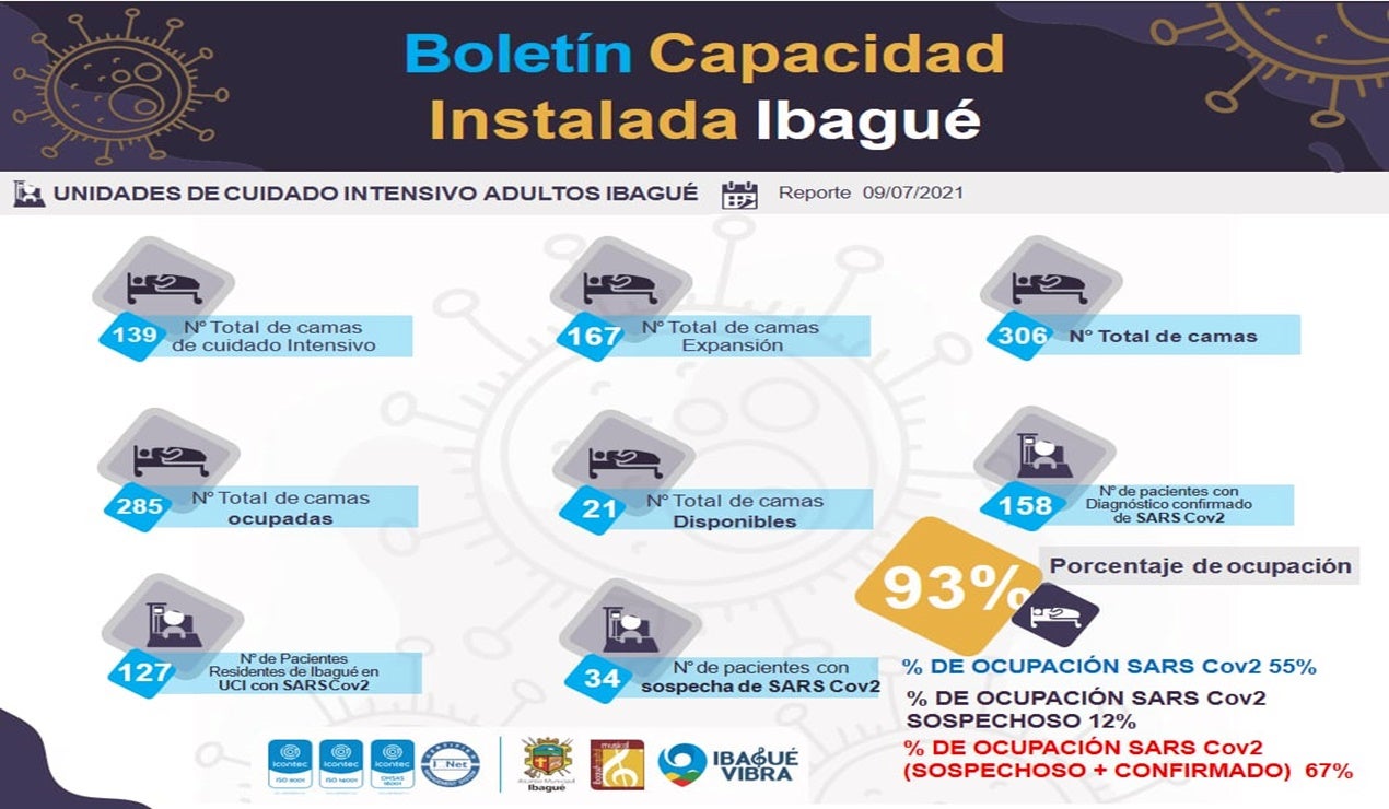 ocupación UCI en Ibagué