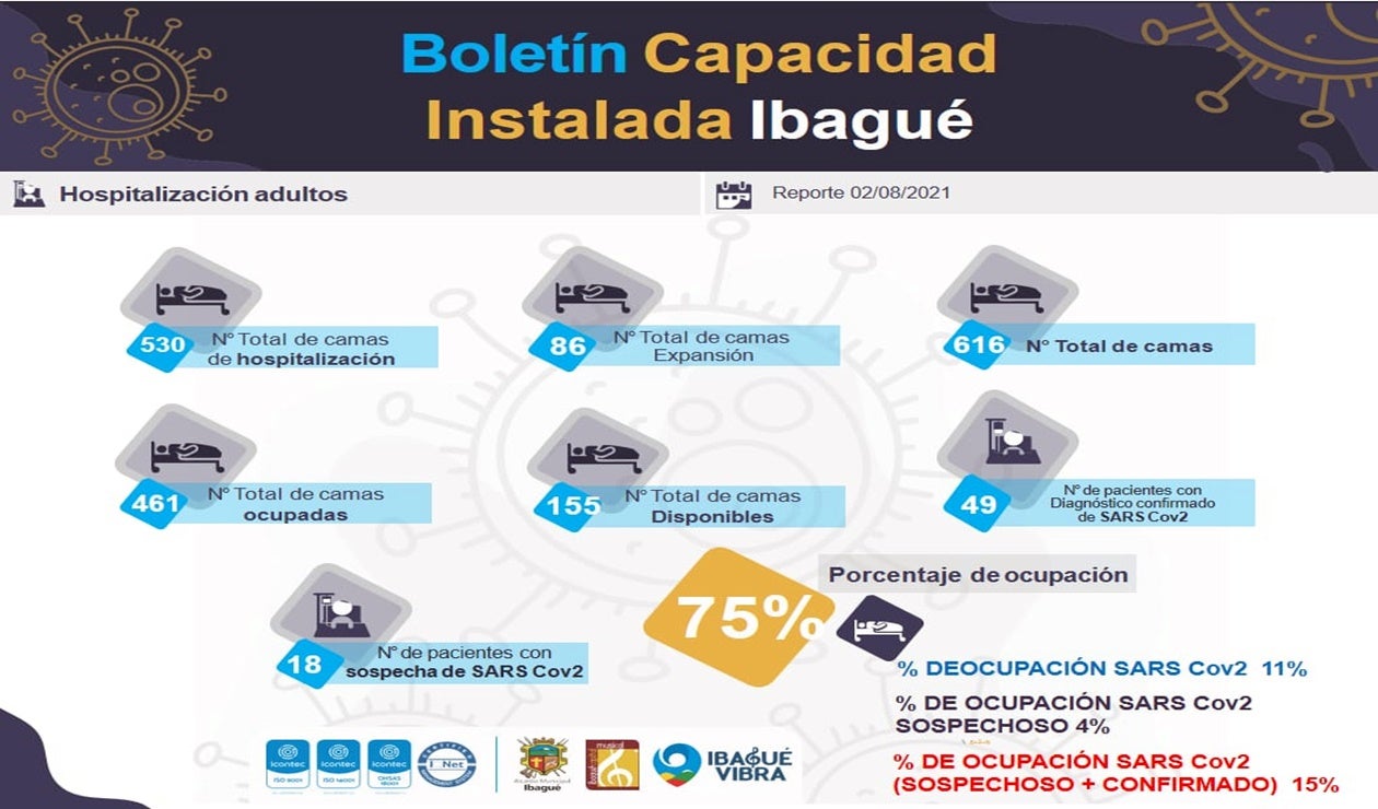 ocupación UCI Ibagué 3 de agosto