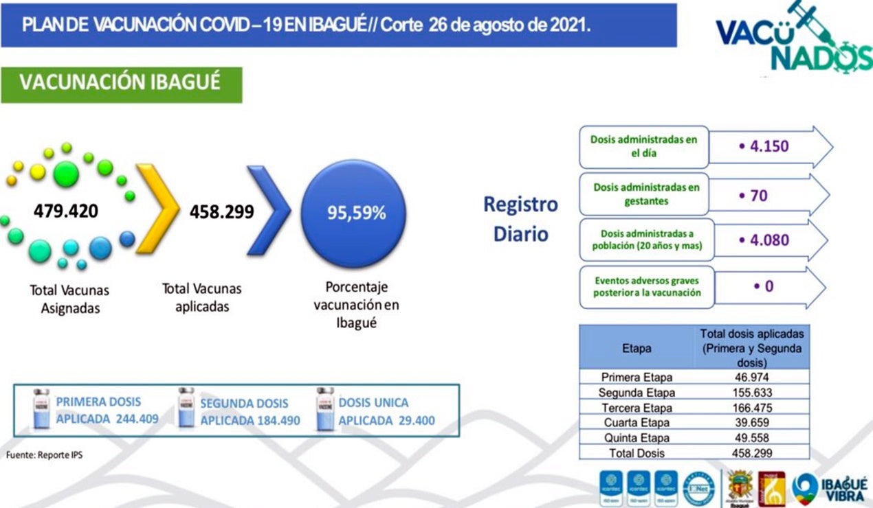 Plan de Vacunación 2021