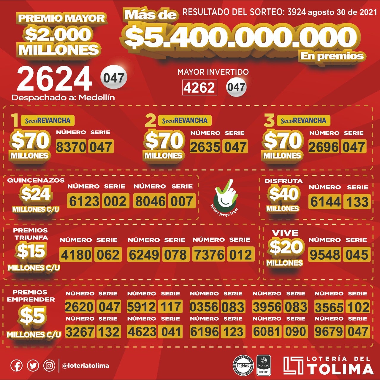 Resultados sorteo 3924