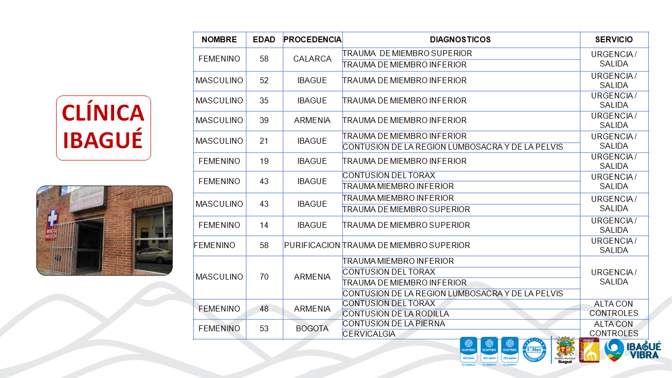Heridos Clínica Ibagué