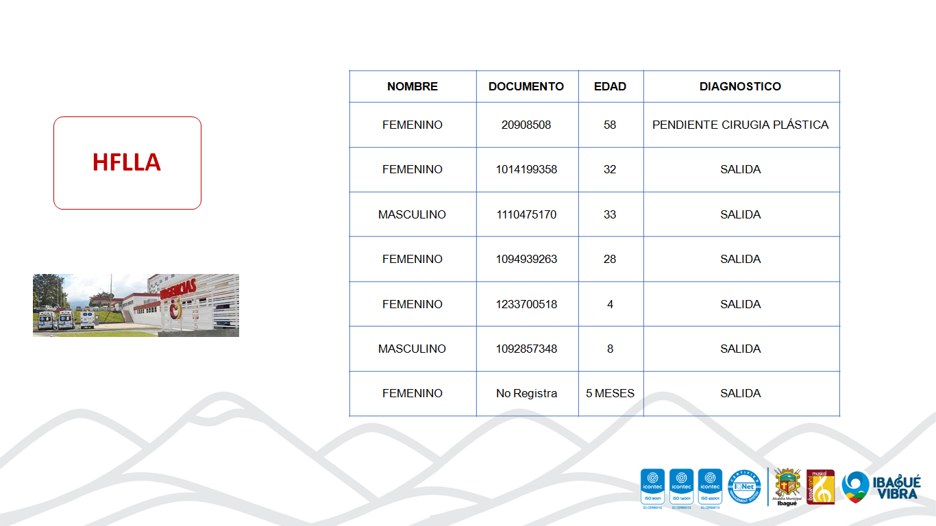 Heridos Hospital Federico Acosta