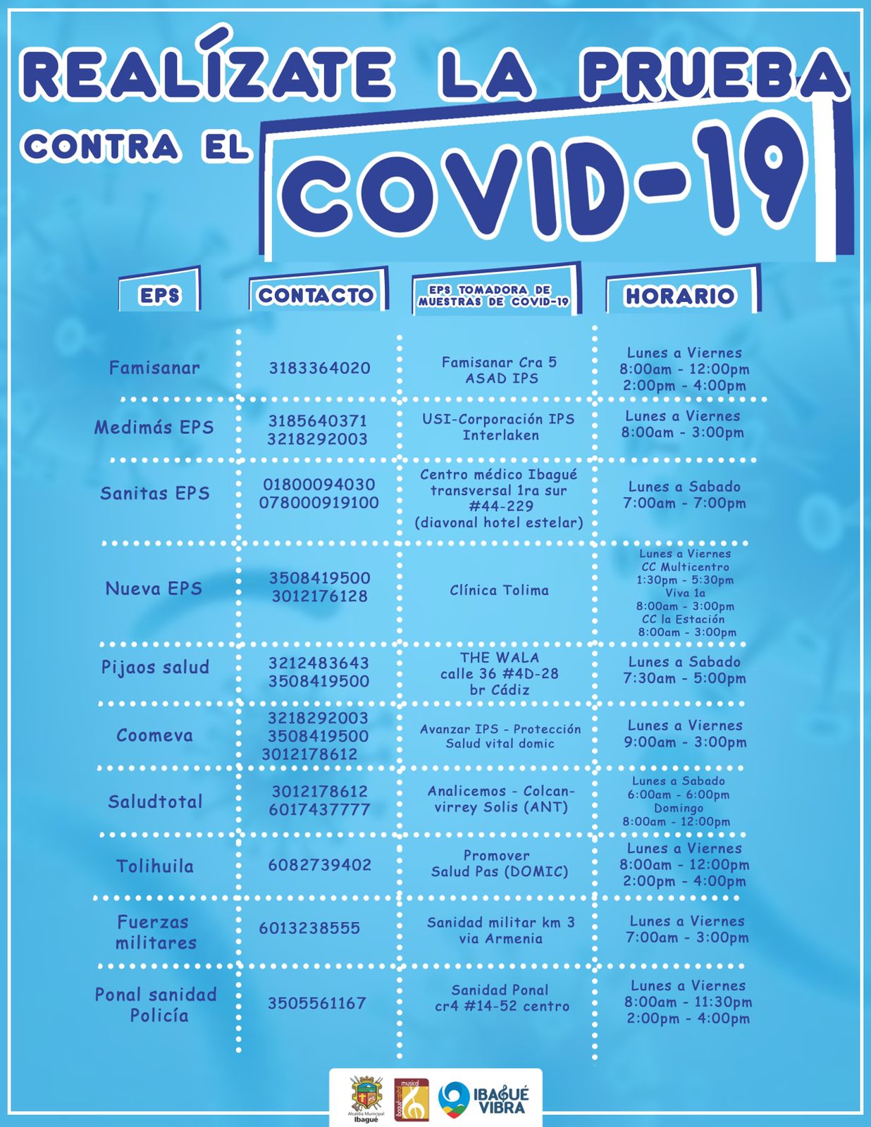 Sitios para prueba contra el Covid-19