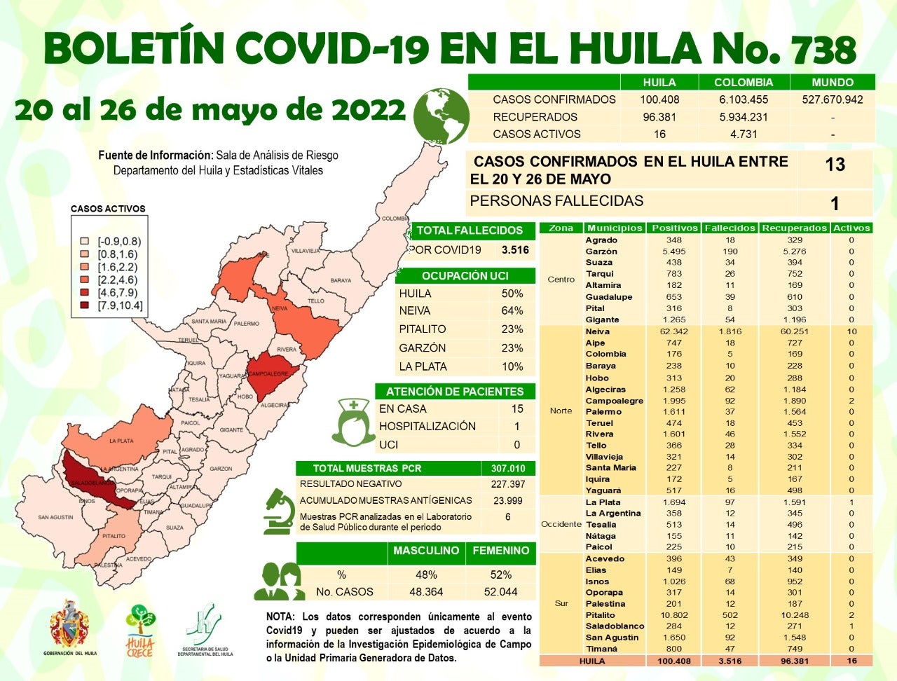 Noticias del Huila: A vacunarse para evitar aumento de Covid 19