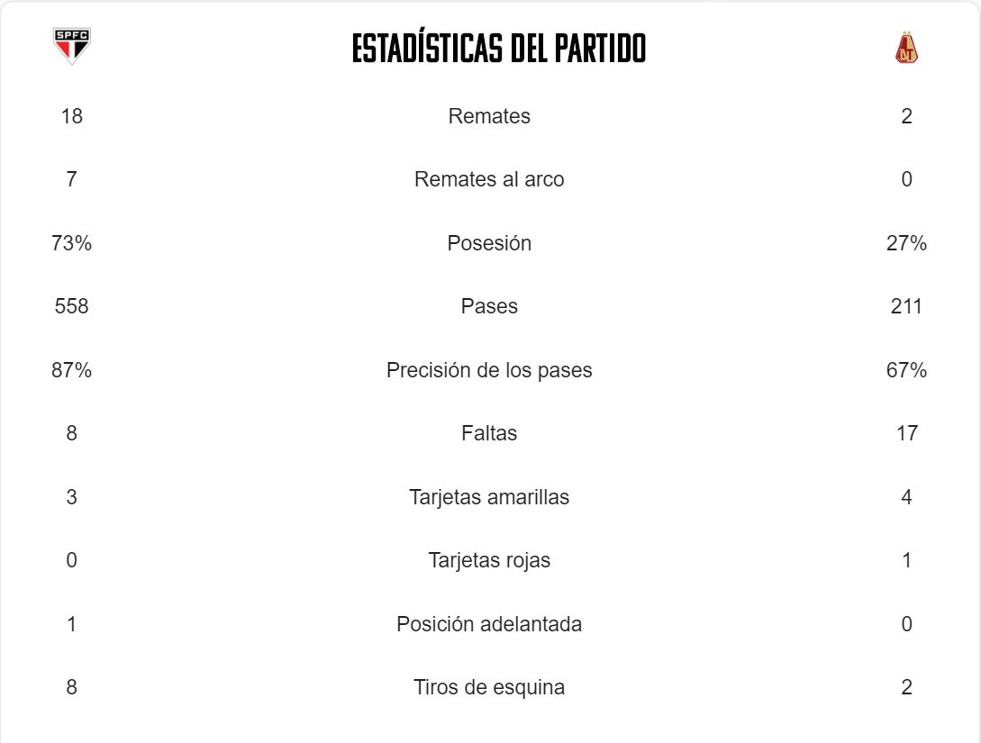 Estadísticas del Partido