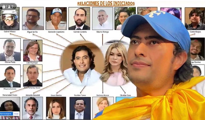 Personas mencionadas en el caso de Nicolás Petro Burgos