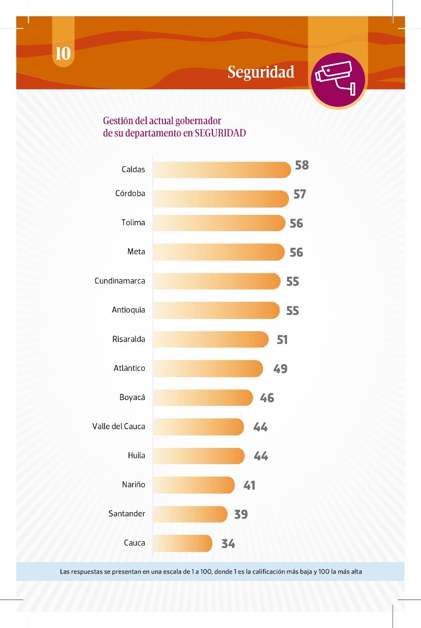 Gobernador del Tolima