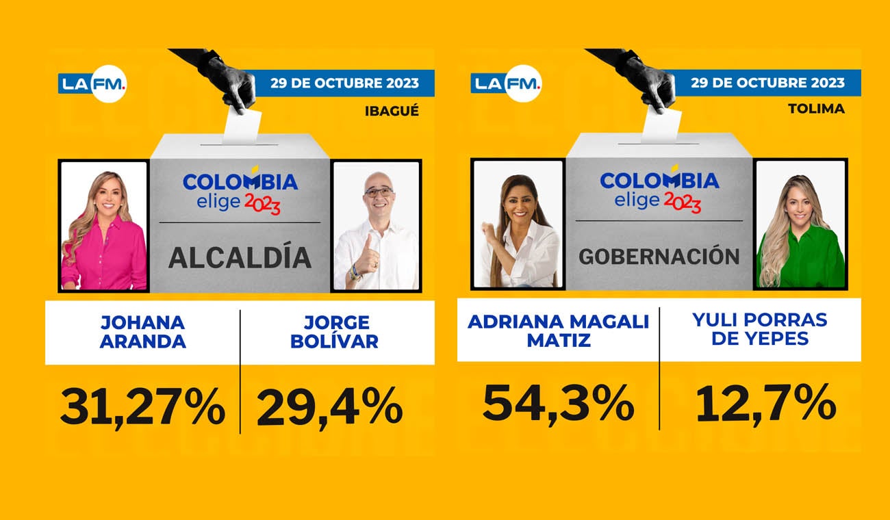 Resultados