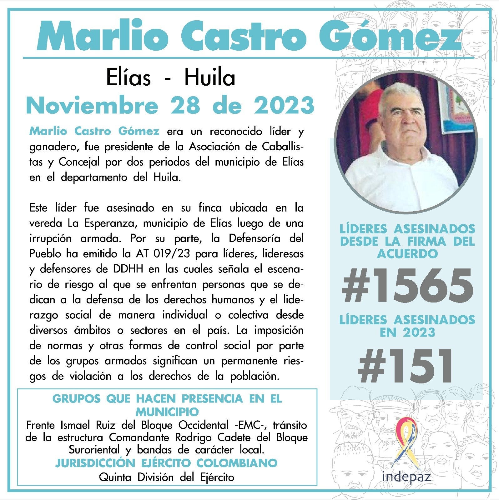 Asesinan reconocido líder y ganadero en zona rural del Huila