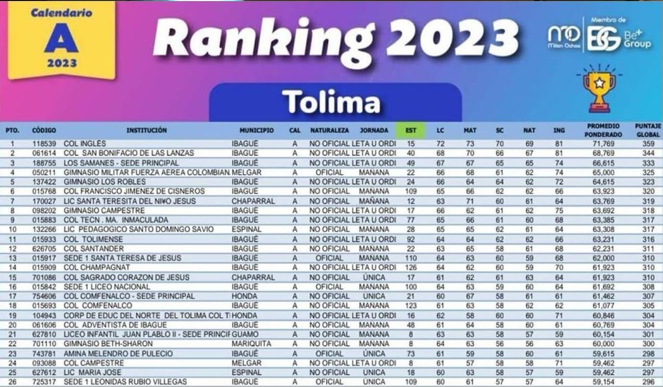 Ranking colegios