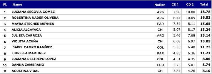 SOLO DANZA DAMAS MINIS – OBLIGATORIO