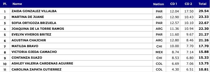 SOLO DANZA DAMAS SPOIRE – OBLIGATORIO