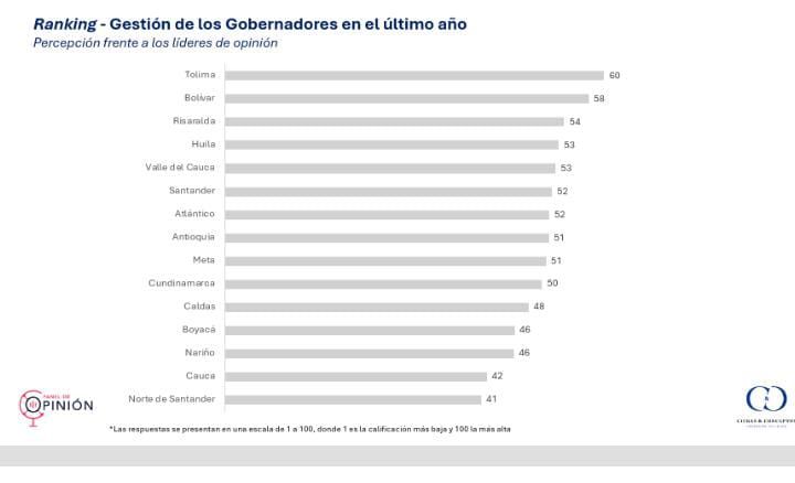 Resultados Cifras y Conceptos