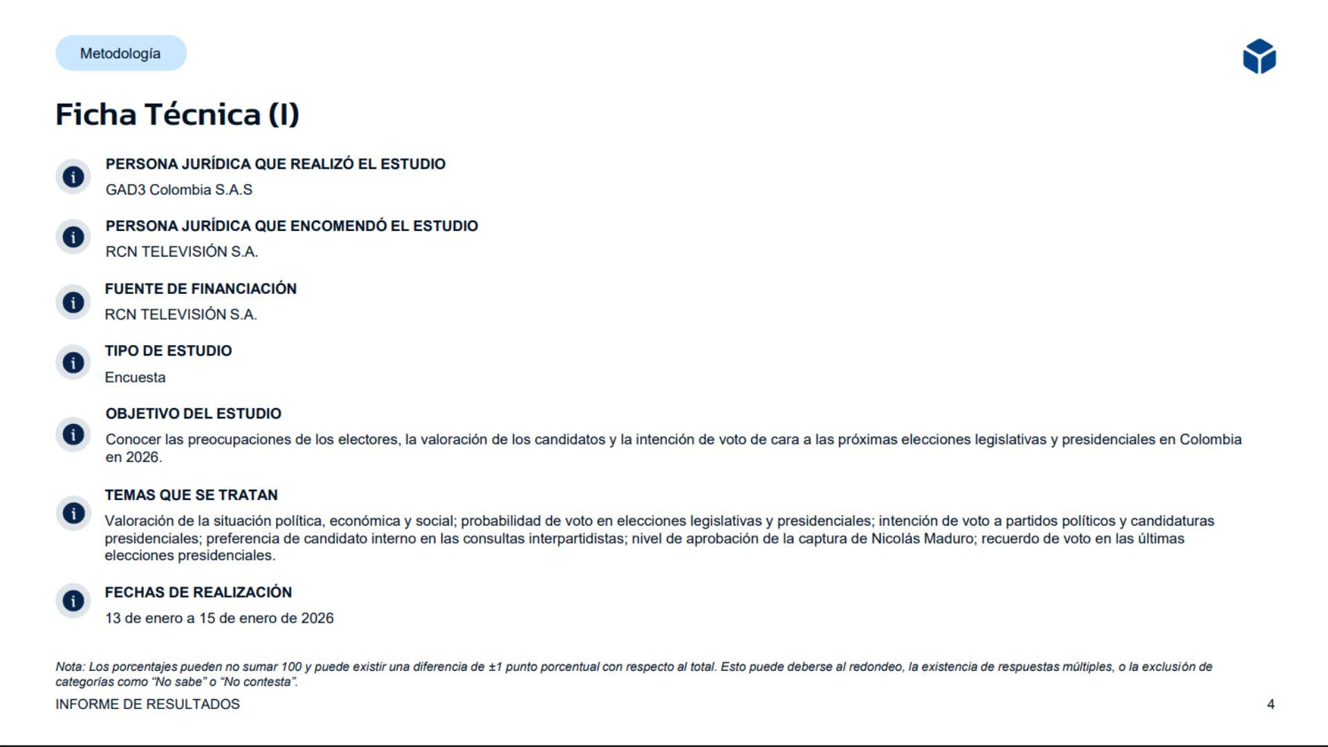 Ficha técnica de La Gran Encuesta