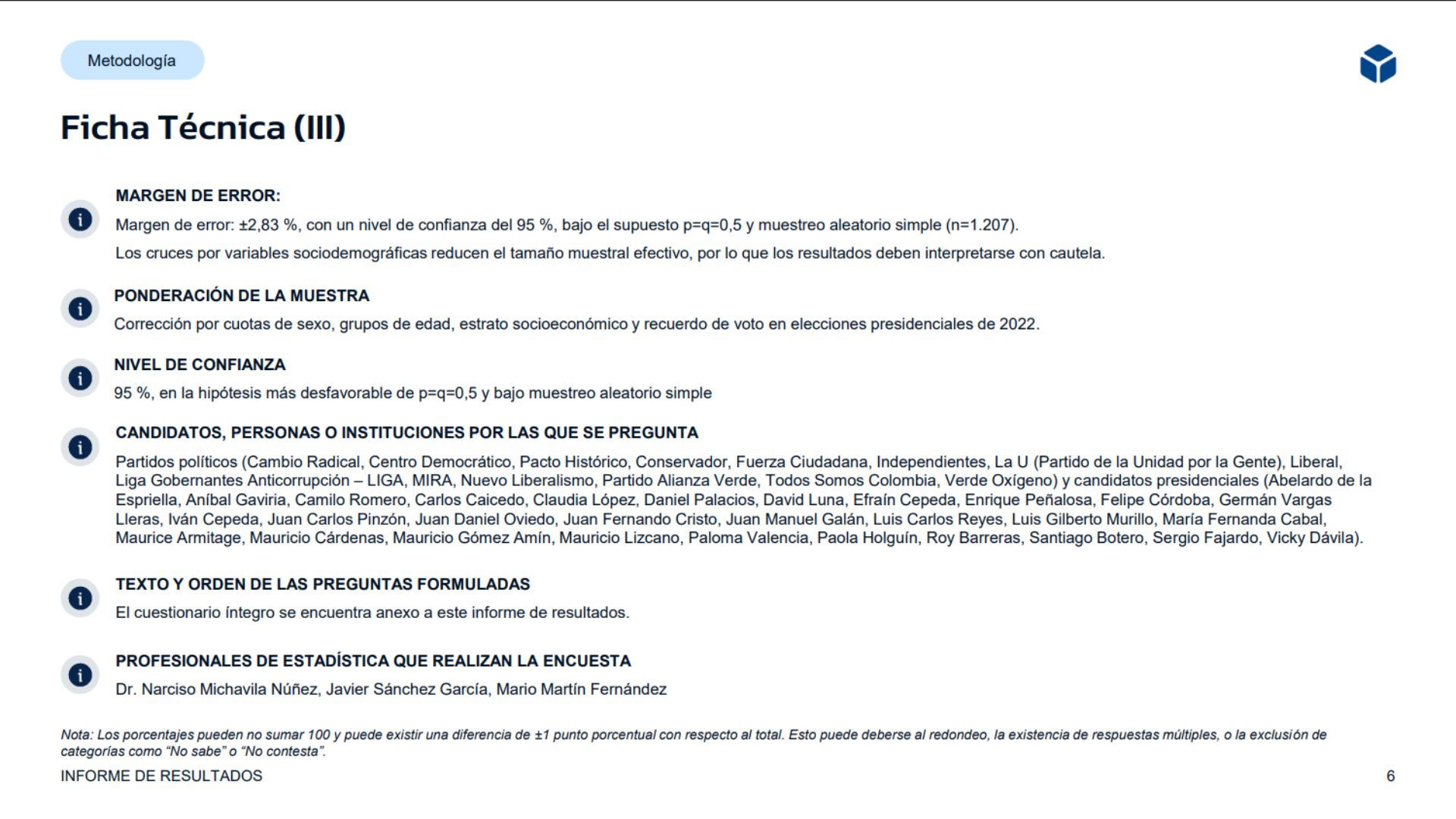 Ficha técnica de La Gran Encuesta