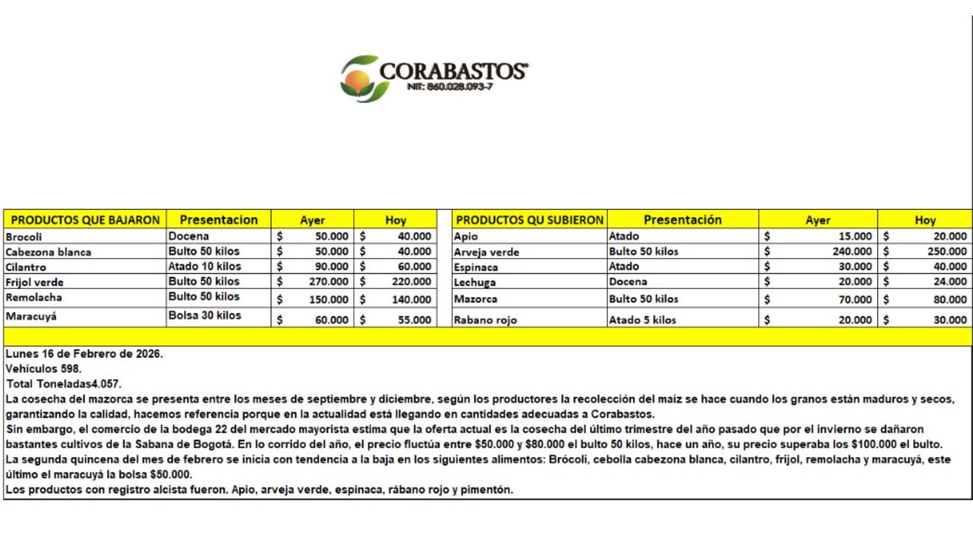 Tabla de precios de Corabastos