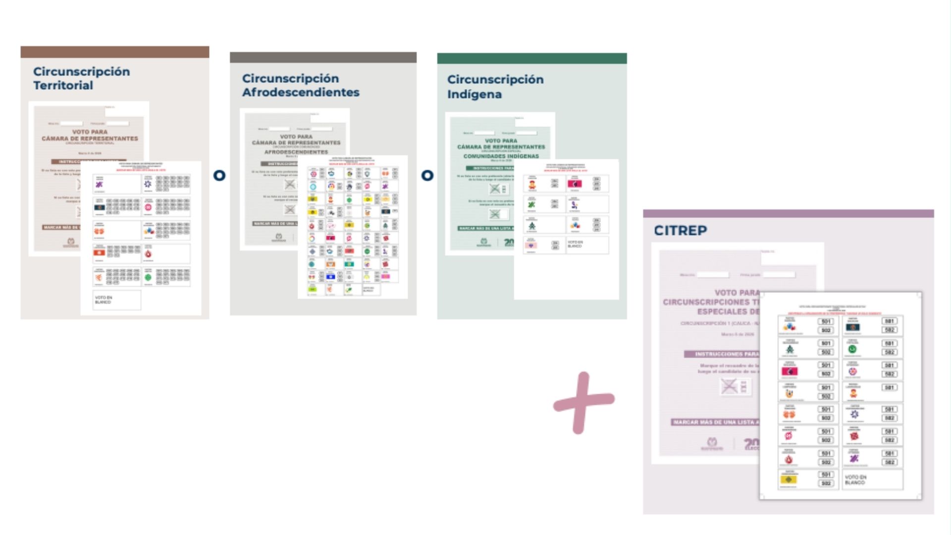 Tarjetas electorales Cámara de Representantes de la República + CITREP