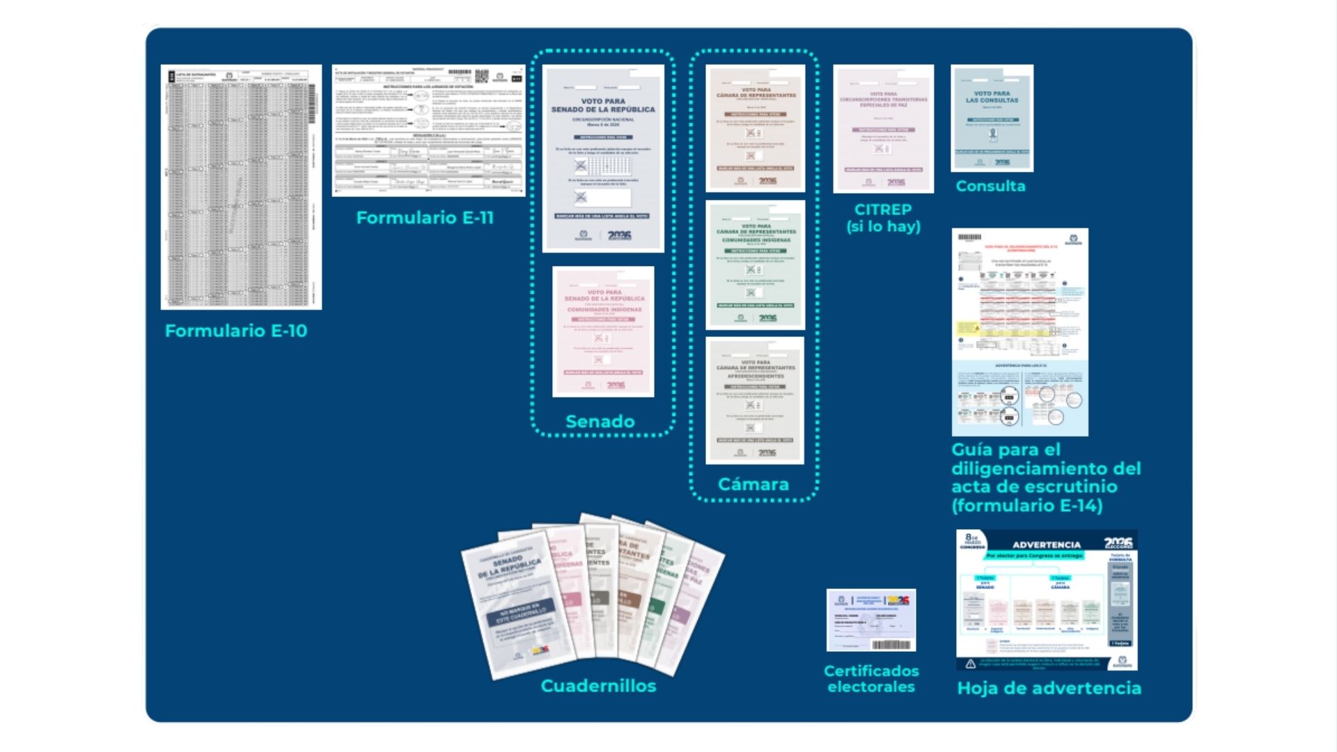 Orden de los documentos electorales