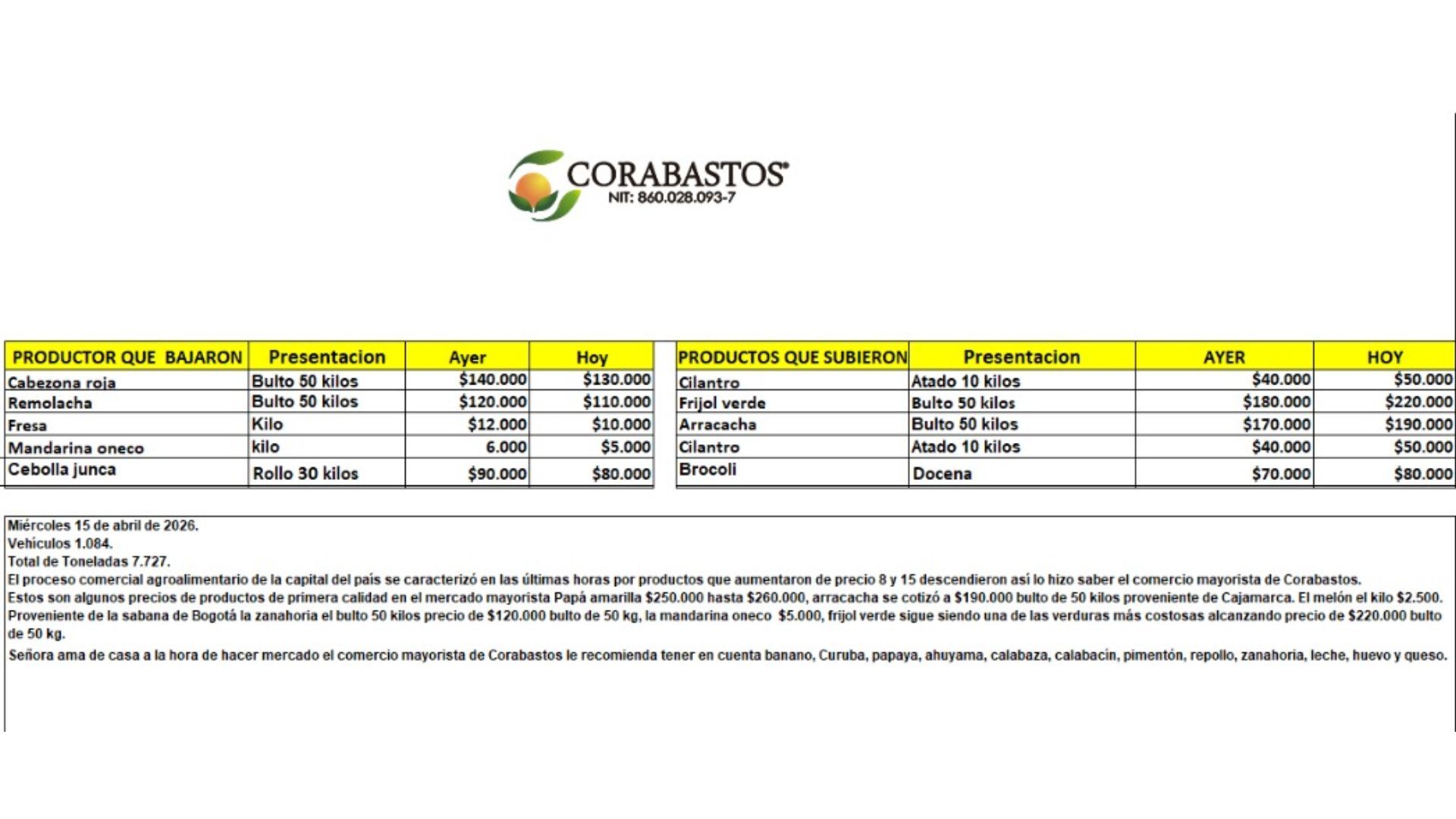 Tabla de precios de alimentos en Corabastos