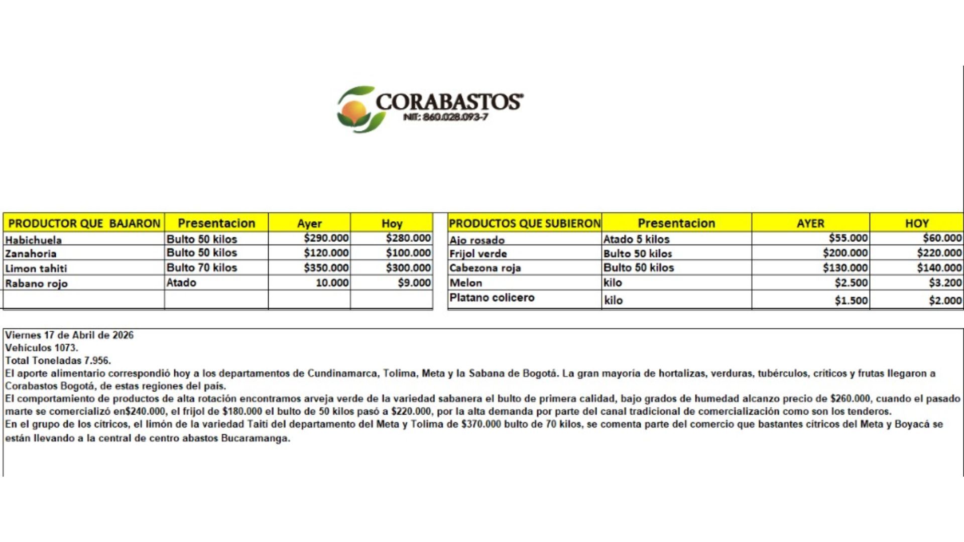 Tabla de precios de Corabastos