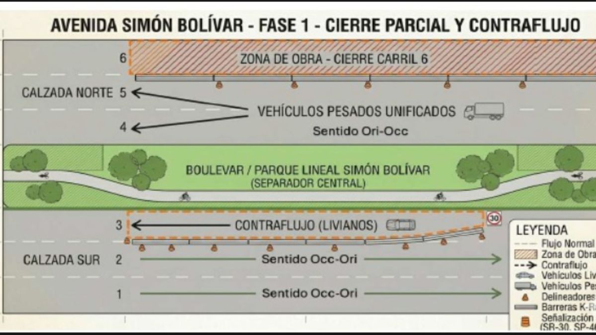 Cierres viales en Simón Bolívar